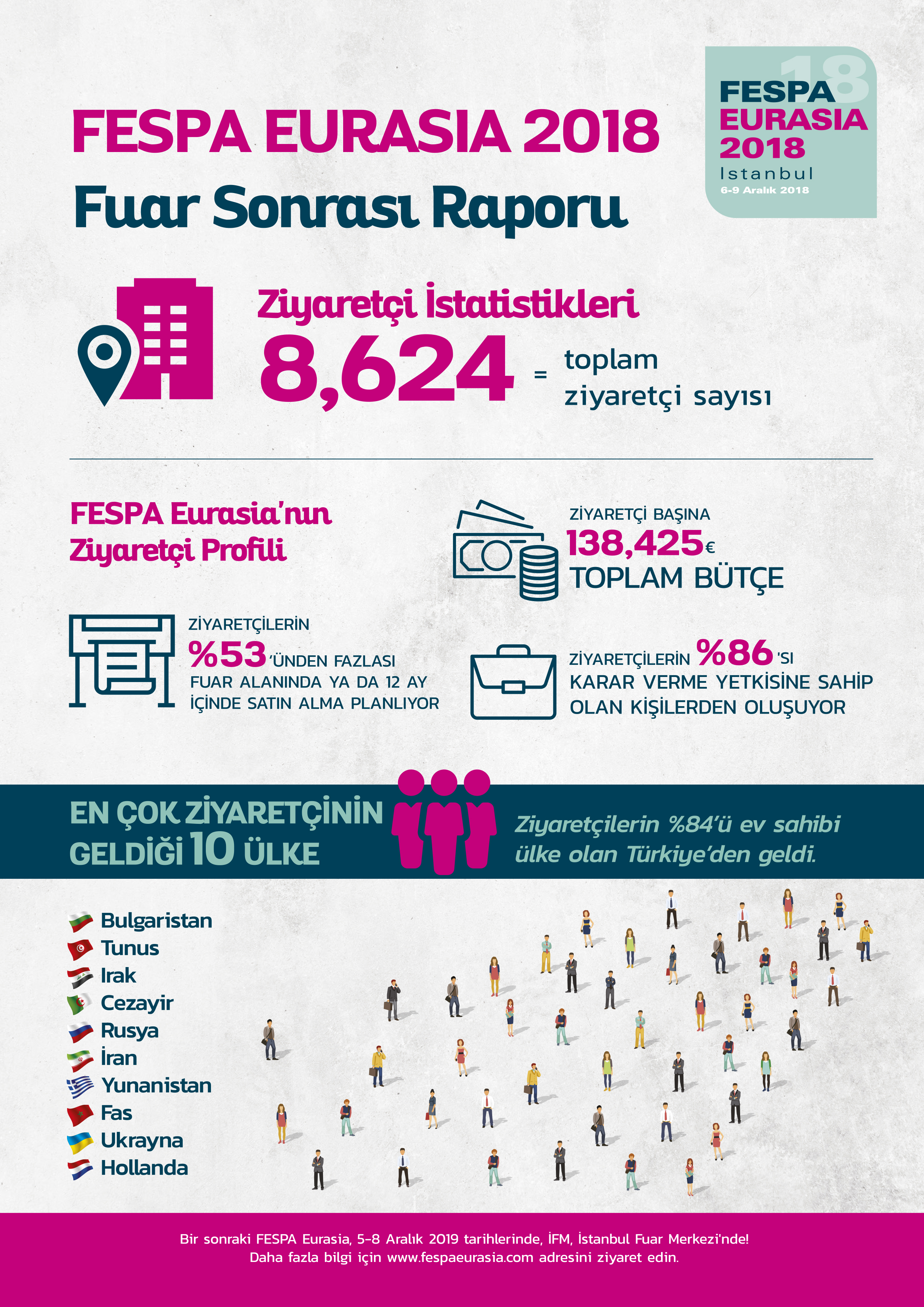 FESPA EURASIA 2018 Fuar Sonrası Raporu